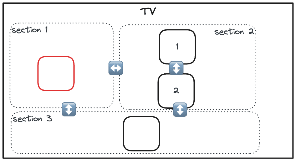 Declaration-based navigatio example