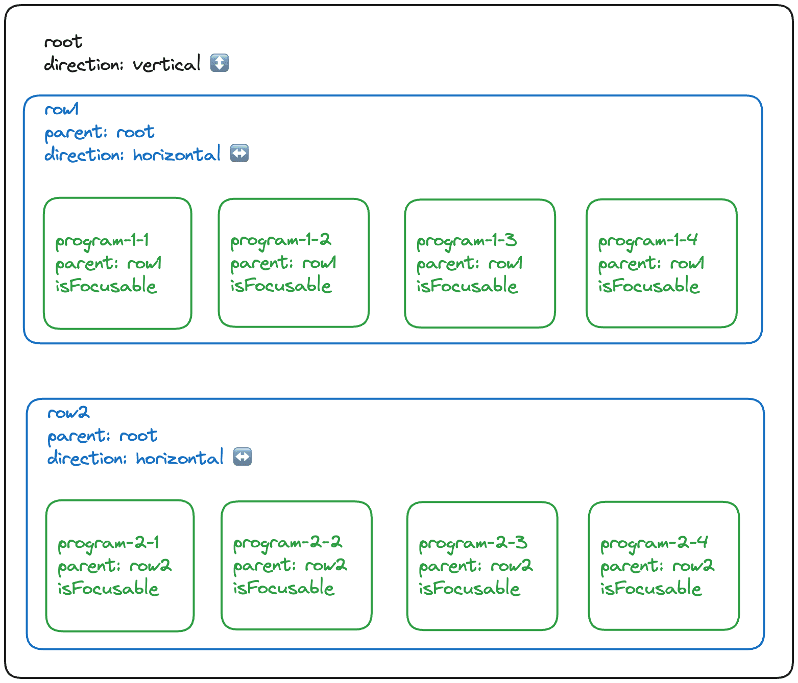 LRUD layout example