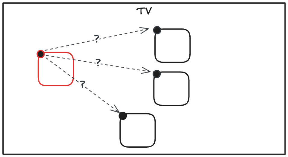 Pixel-based navigation example