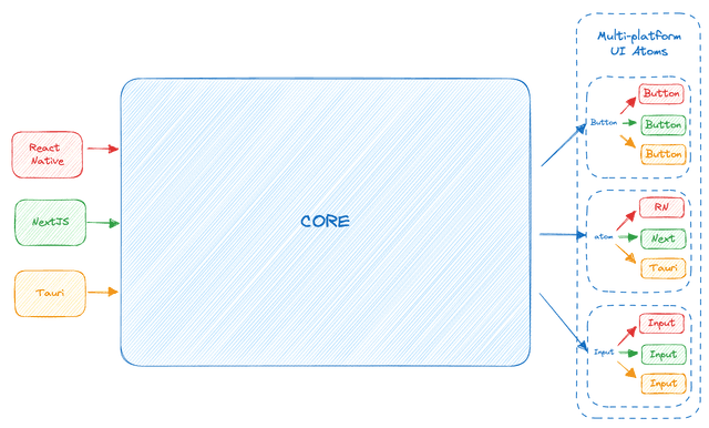 Universal Apps: A Single, Unified Codebase Powering Mobile, Desktop ...