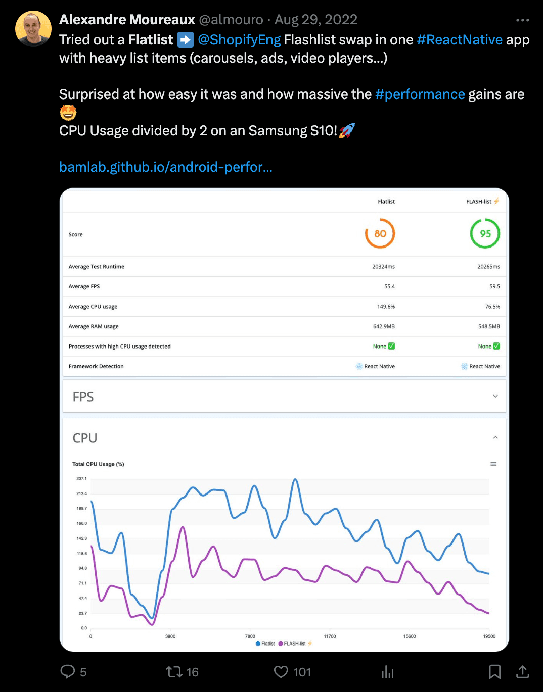 Alexandre Moureaux's Tweet showing Performance of Flatlist vs Flashlist